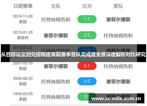 从目标设定到兑现程度英超赛季各队完成度全景深度解析对比研究 从目标设定到兑现程度英超赛季各队完成度全景深度解析对比研究