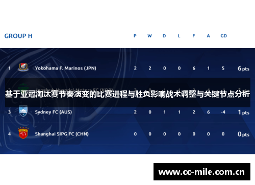 基于亚冠淘汰赛节奏演变的比赛进程与胜负影响战术调整与关键节点分析