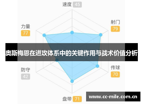 奥斯梅恩在进攻体系中的关键作用与战术价值分析 奥斯梅恩在进攻体系中的关键作用与战术价值分析