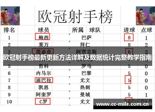 欧冠射手榜最新更新方法详解及数据统计完整教学指南 欧冠射手榜最新更新方法详解及数据统计完整教学指南
